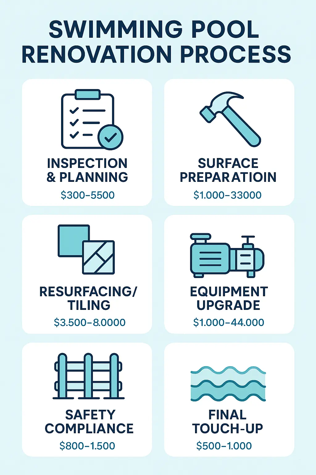 Swimming Pool renovations process