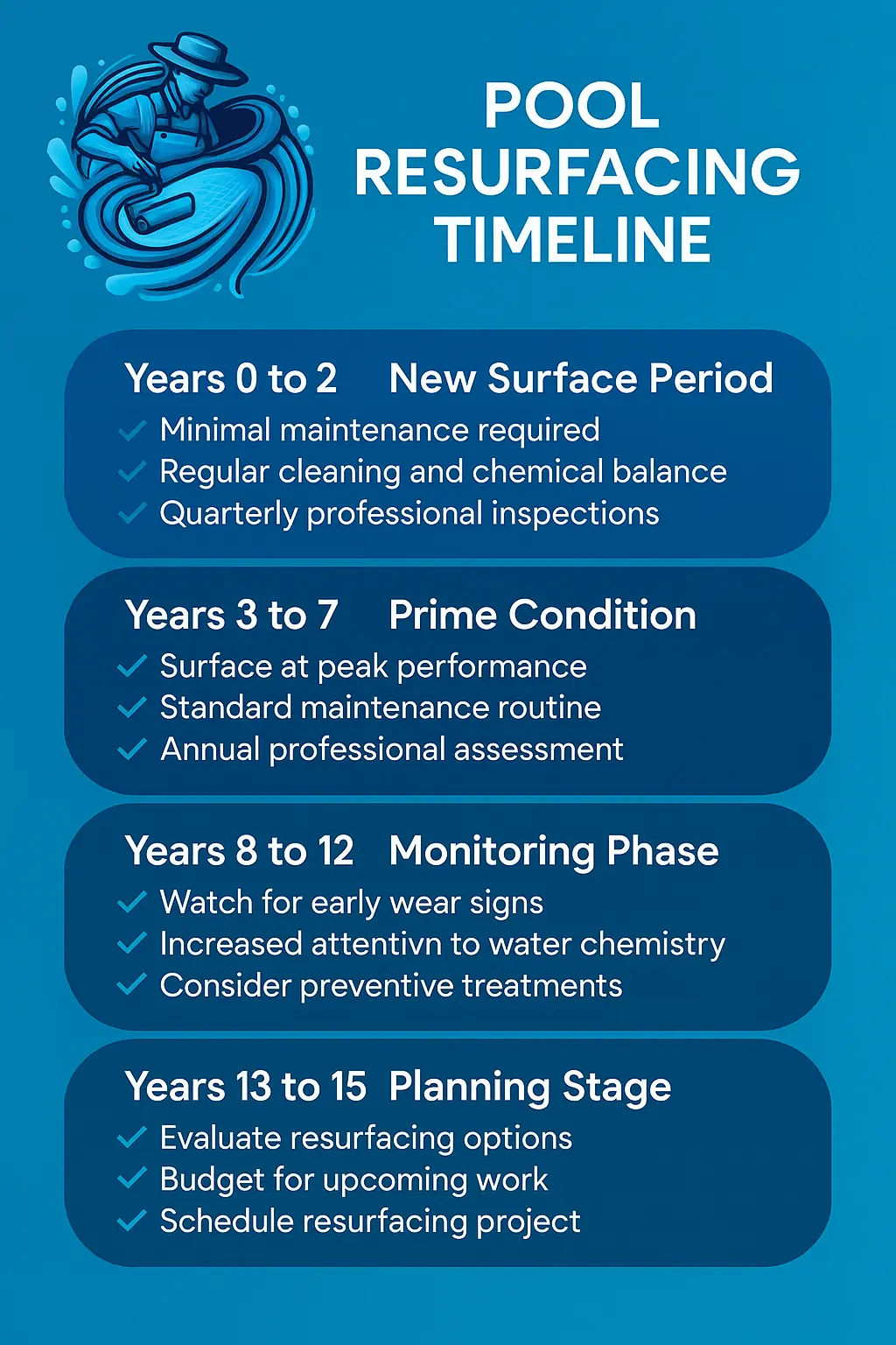Pool Resurfacing Maintenance Sydney: Your Complete Guide to a Pristine Pool 344 Pool resurfacing inforgraphic