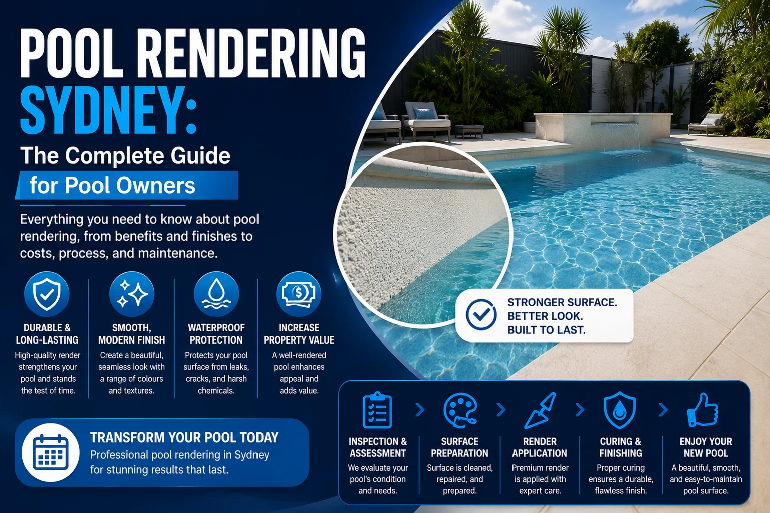 Pool rendering Sydney