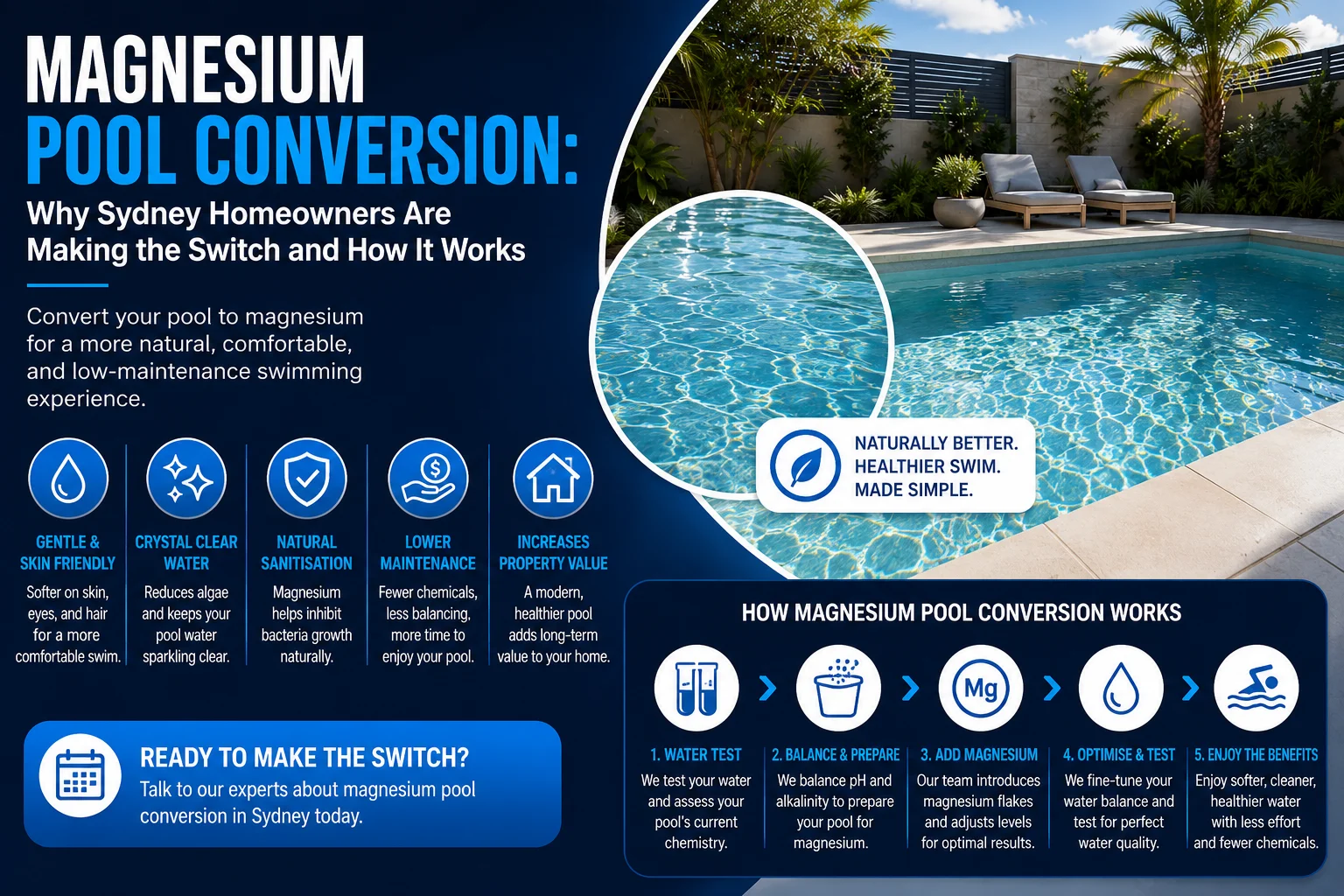 Magnesium pool conversion