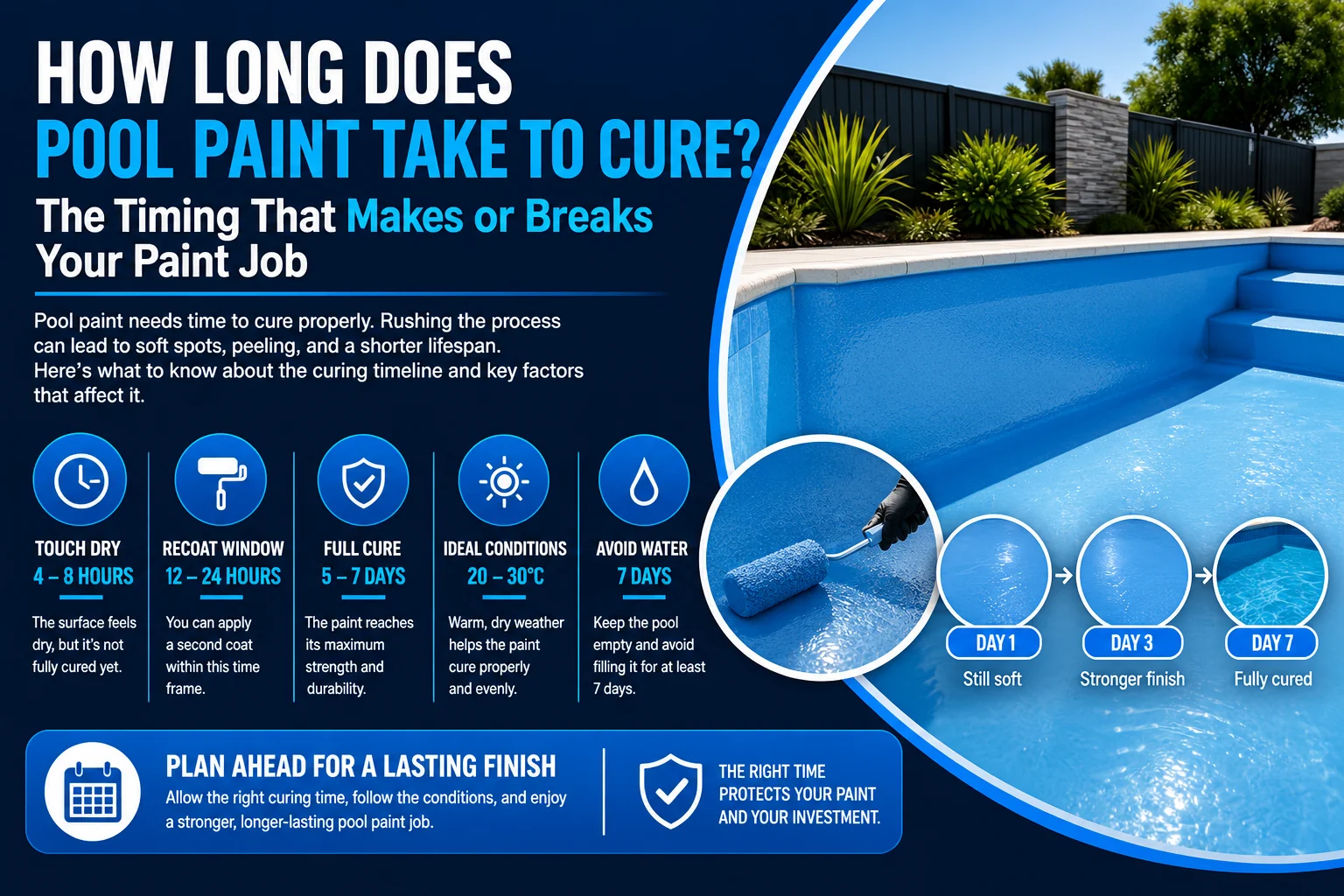 How long does pool paint take to cure