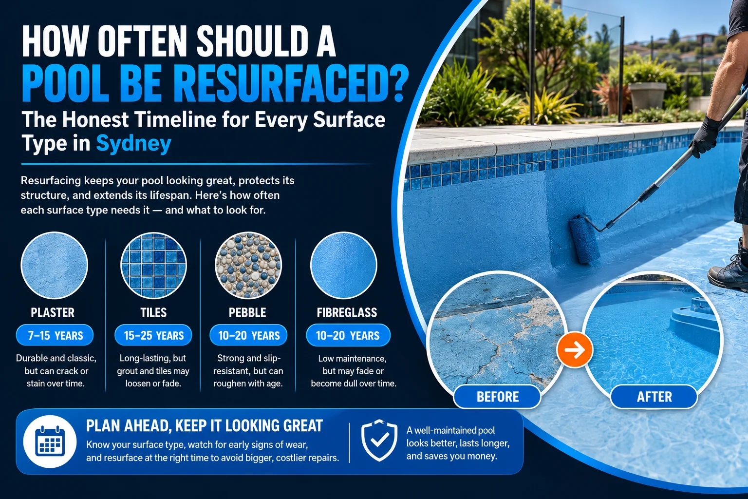 How often should a pool be resurfaced
