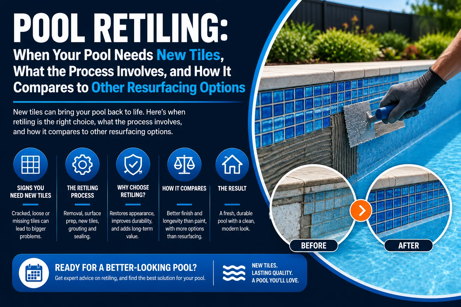 Pool retiling